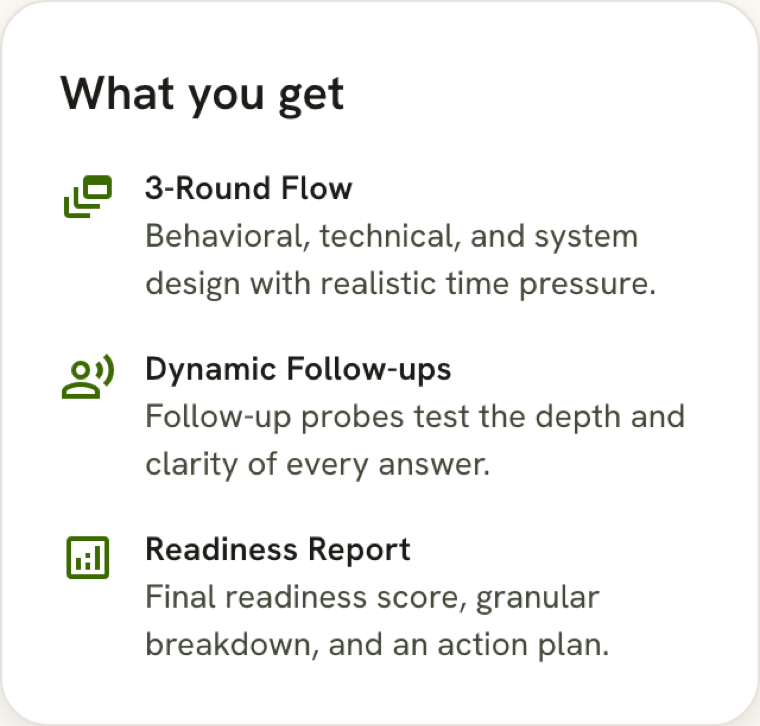 Mock interview rounds overview