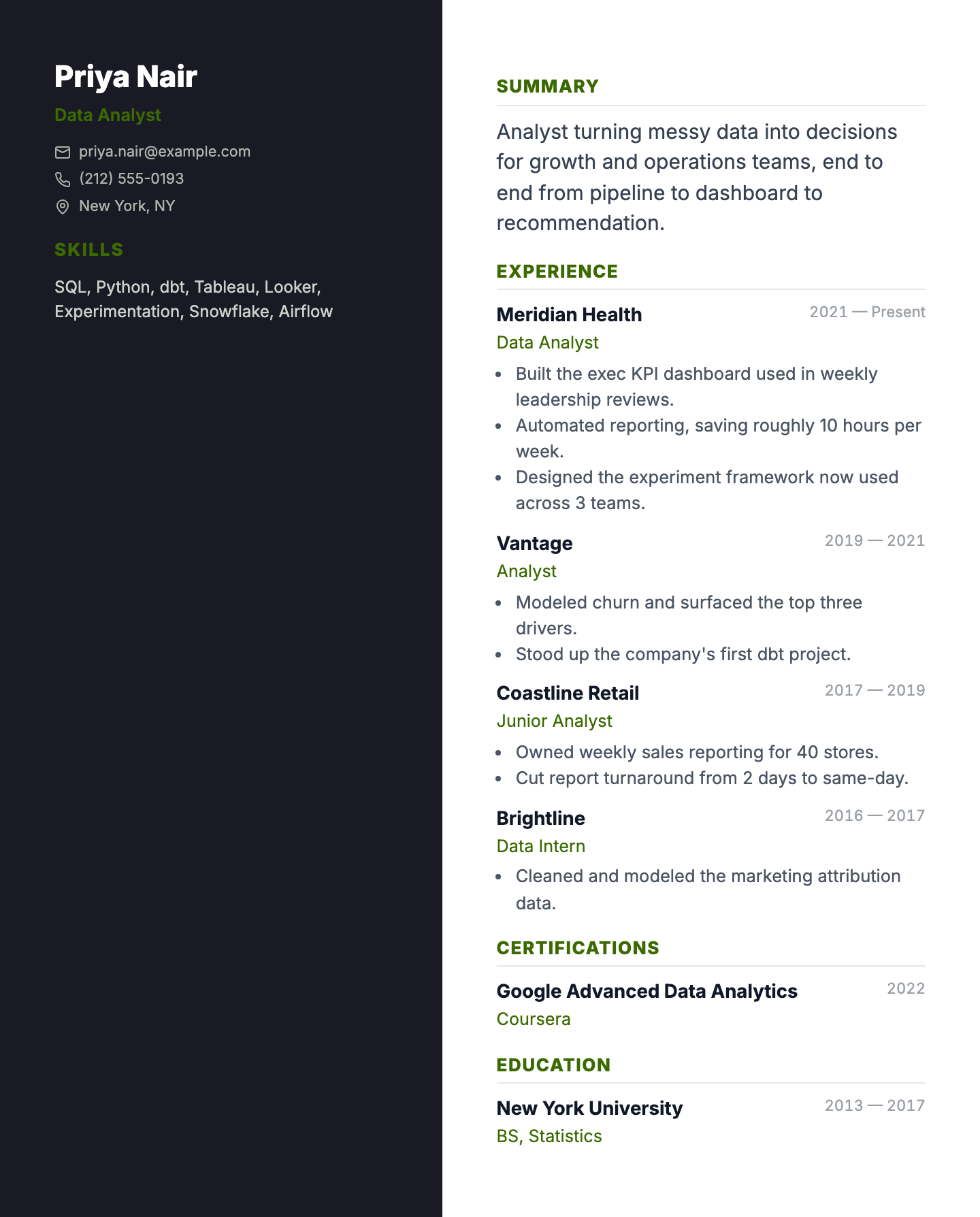 Data Analyst resume example